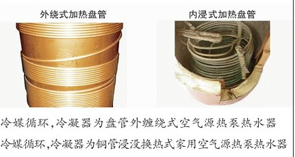 外繞式加熱盤(pán)管、內(nèi)浸式加熱盤(pán)管