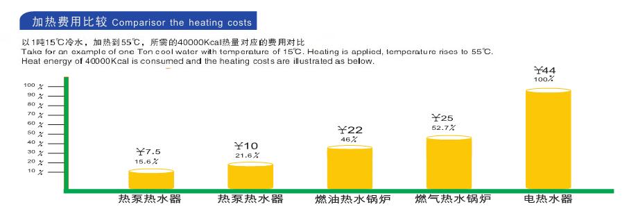 空氣能熱水器實(shí)用省電？